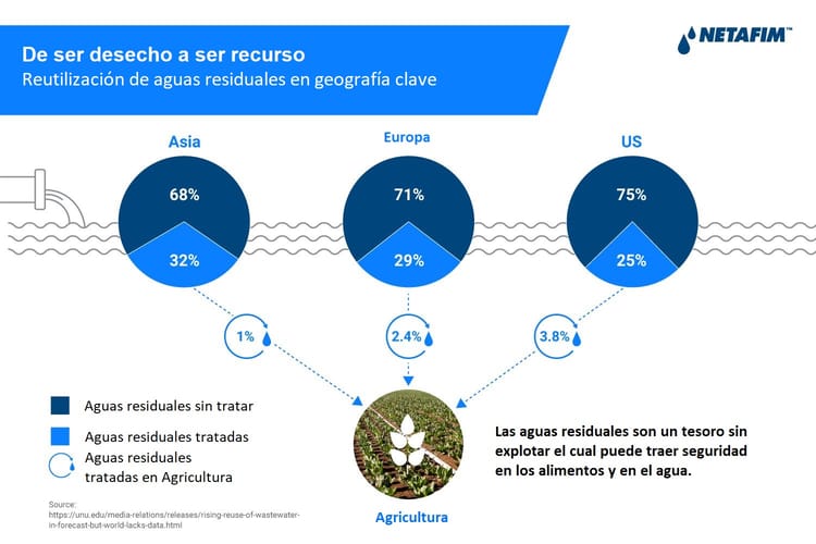 wastewater infographic